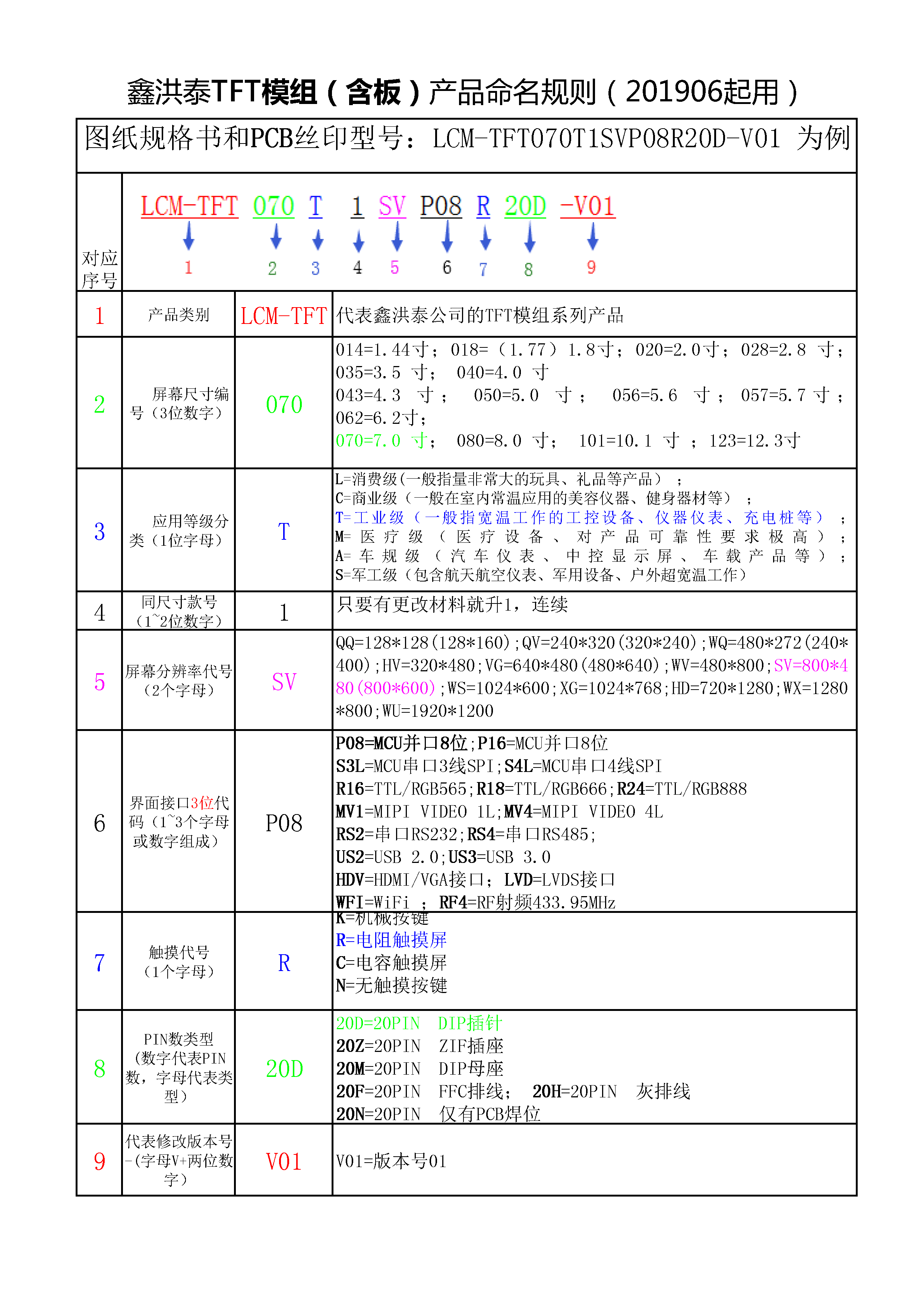 HOTHMI--TFT模組（含板）命名規則.png